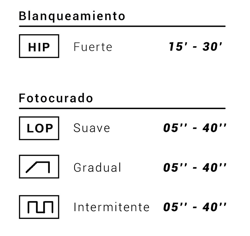LÁMPARA POLIMERIZAR BE LIGHT LED